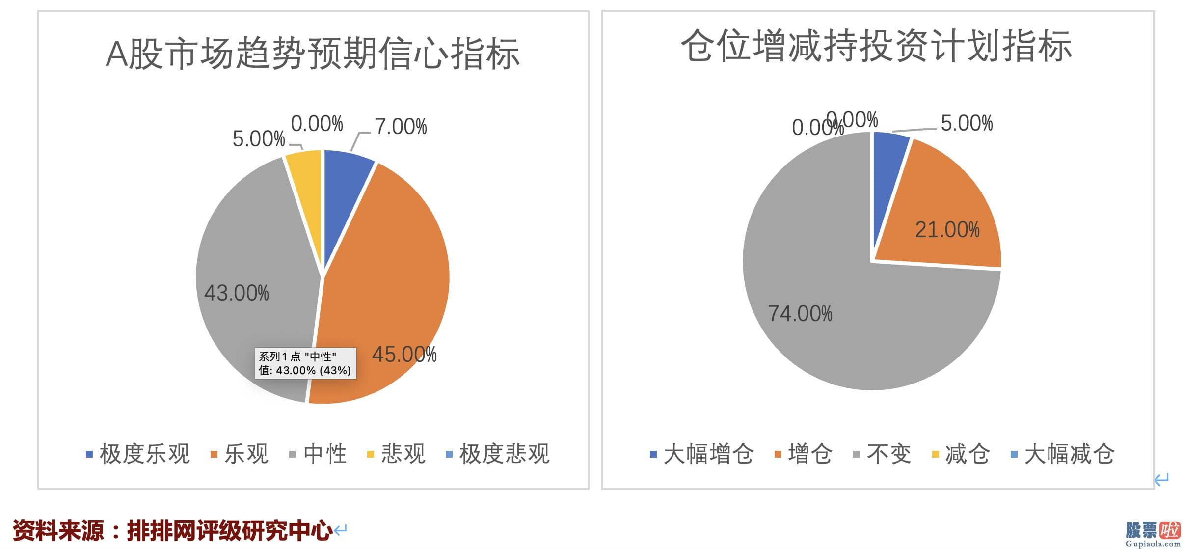 鲁兆股市分析预测宝典-正圆投资再次维持相对慎重且好的态度