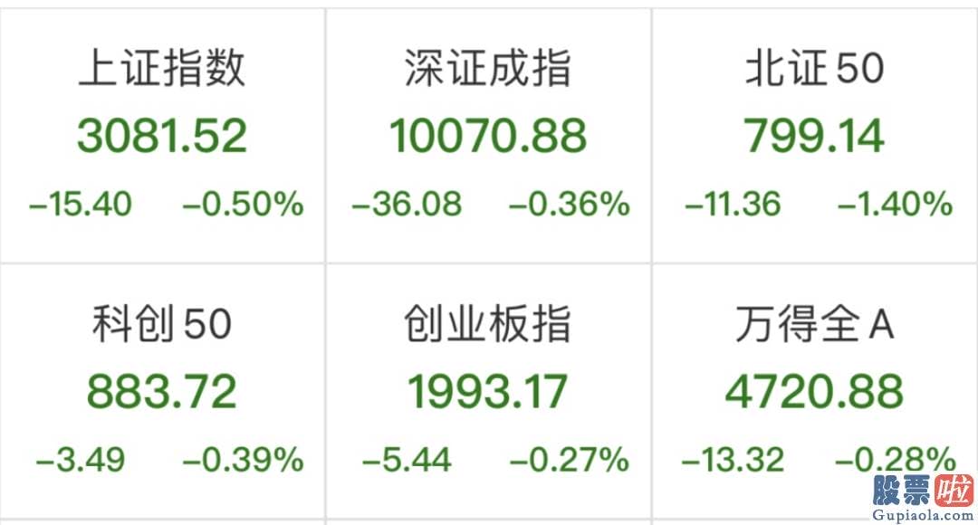 股市分析预测师排名 三大指数均涨超1%