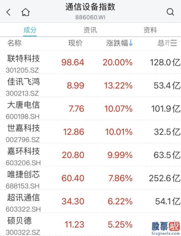 股市分析预测师排名 三大指数均涨超1%