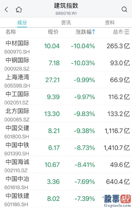 股市分析预测师排名 三大指数均涨超1%