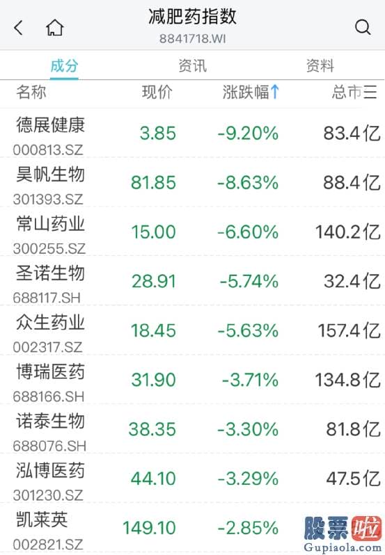 股市分析预测师排名 三大指数均涨超1%