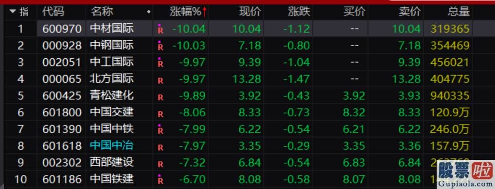 股市分析预测师张君宝 中特估版块忽然崩跌