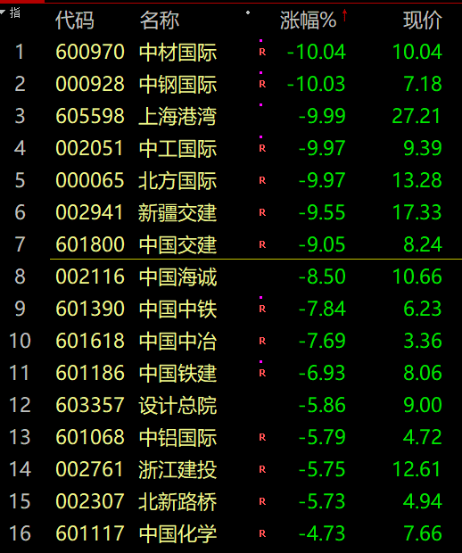 今日股票行情预测分析分析_3176只股票下挫