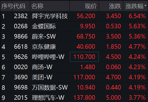 股票行情大盘分析预测技术-上午医药版块全方位开花