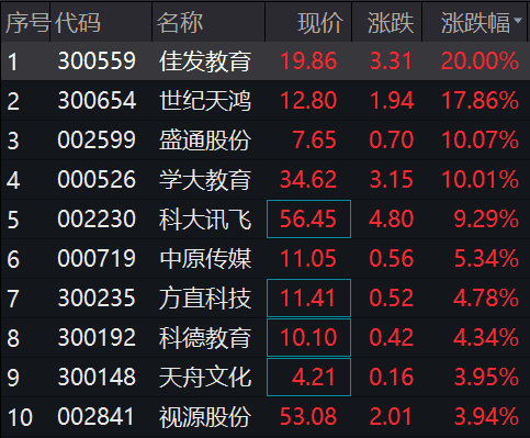 股票行情大盘分析预测技术-上午医药版块全方位开花