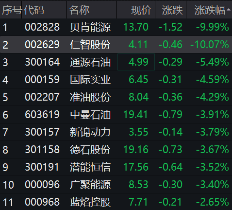 股票行情大盘分析预测技术-上午医药版块全方位开花