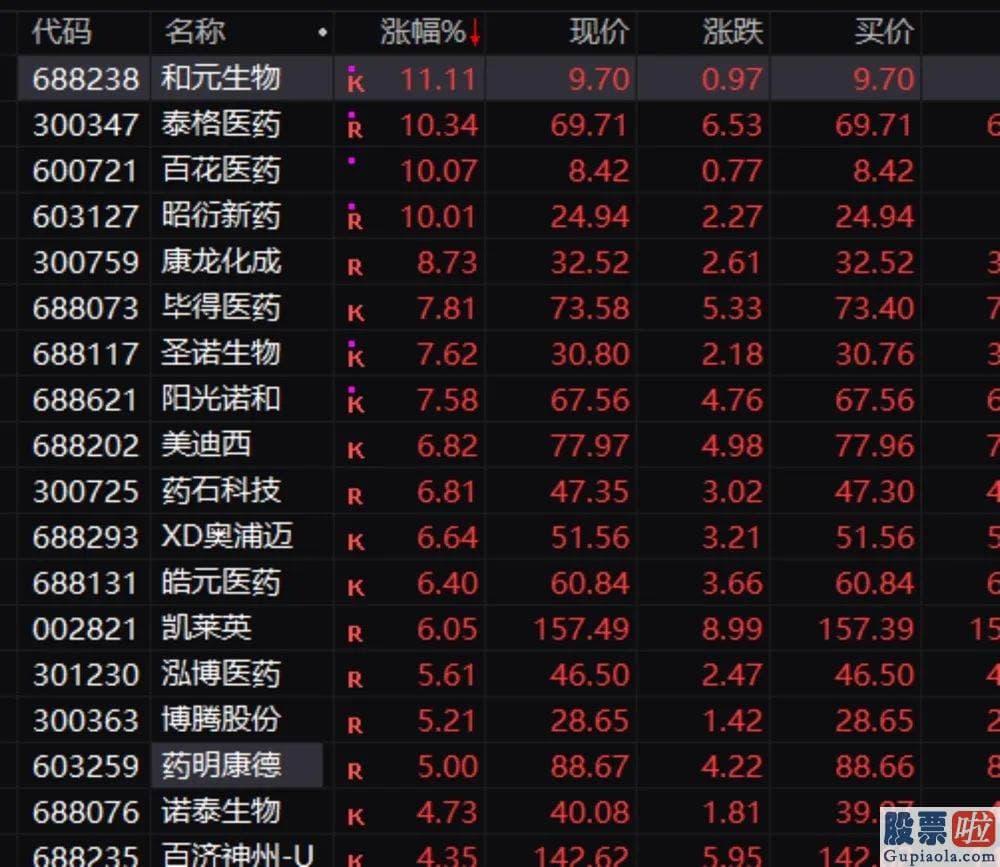 股市行情预测分析师徐小明：北向资金扭转多日净卖出情形