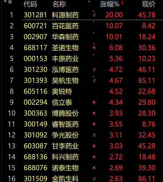 周三股市行情大盘分析预测_创业板159915指盘中涨超1.6%