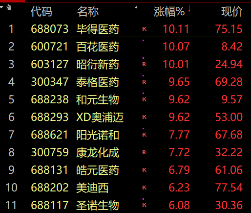 周三股市行情大盘分析预测_创业板159915指盘中涨超1.6%