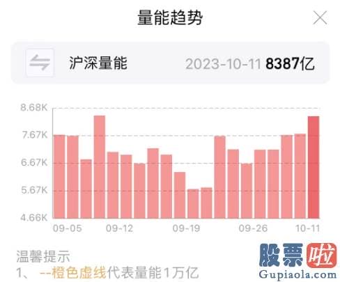 股市行情预测分析工具：沪深两市今天成交额8388亿