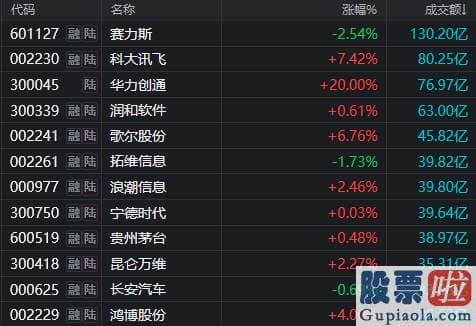 股市行情预测分析工具：沪深两市今天成交额8388亿