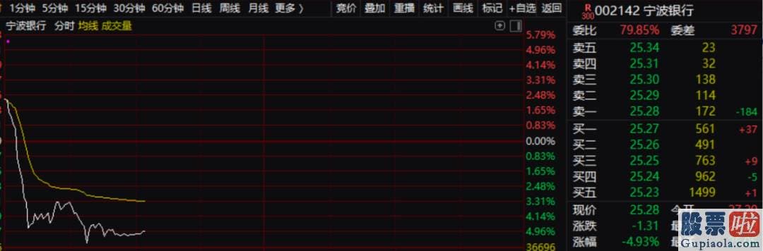 股市预测分析最新消息：昨晚中国银行03988