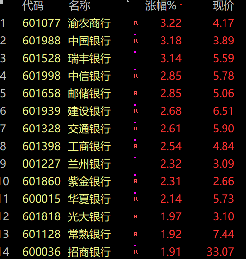 十大机构股市大盘分析预测：1789只股票下挫