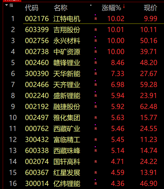 十大机构股市大盘分析预测：1789只股票下挫