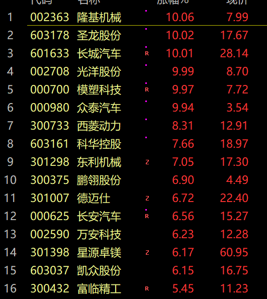 十大机构股市大盘分析预测：1789只股票下挫