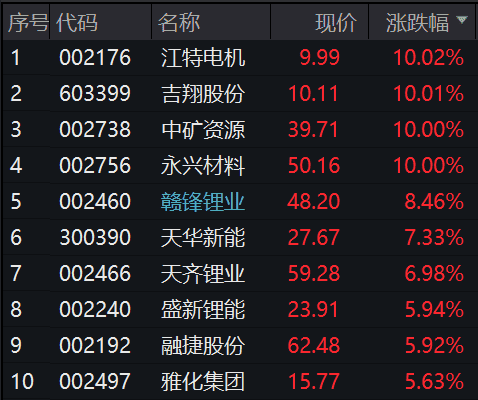 猪股市预测分析走势分析：在减产挺价的消息刺激下