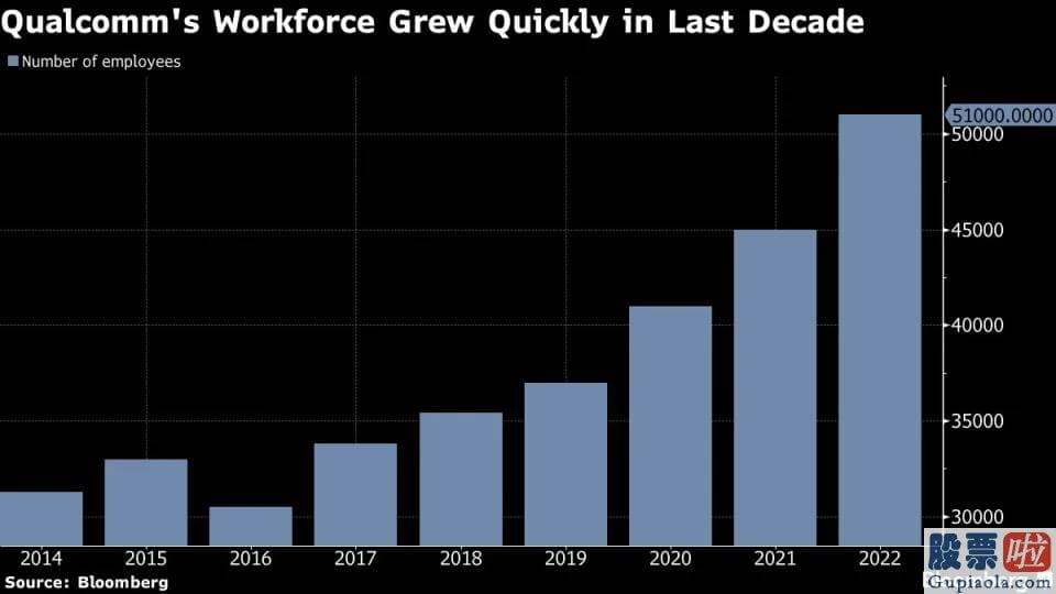 美股更难投资吗 外界估计公司这一财年收入将缩水约19%