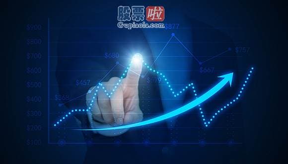 投资美股应该如何入门 趣头条(QTT.US)盘前反弹 股价涨超4%