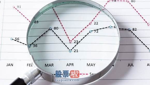 每日股票大盘分析_玉米等粮食作物的种植具有相对的固定性和规划性