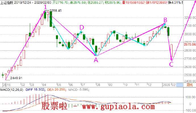 5月31周日总结股市行情_预测判断明日操作策略