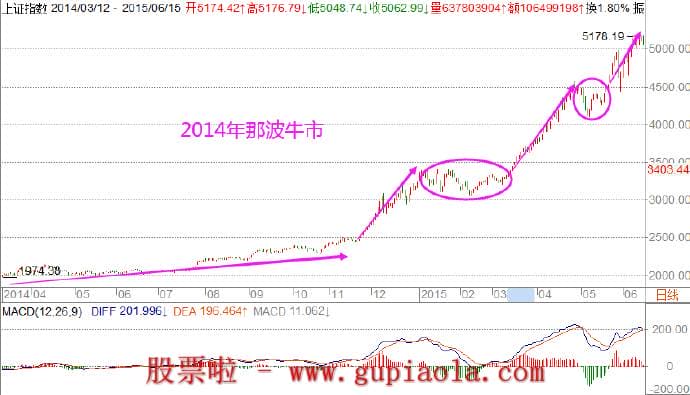 下周股市预测-7月12周日总结股市行情_预测判断明日操作策略