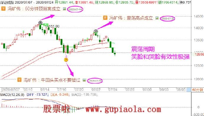 周日预测明日行情-7月26周日总结股市行情_预测判断明日操作策略