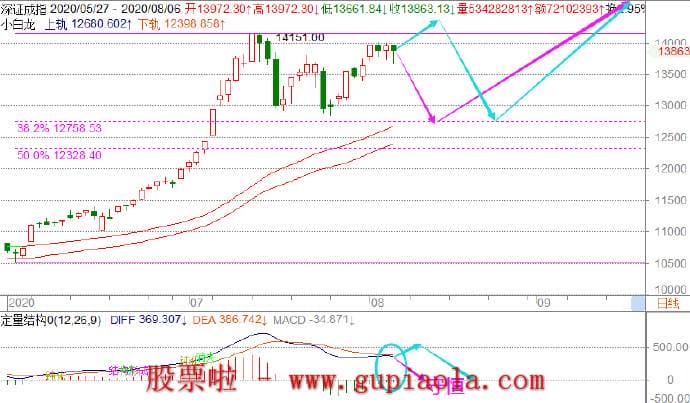 下周股市预测_8月09周日总结股市行情_预测判断明日操作策略