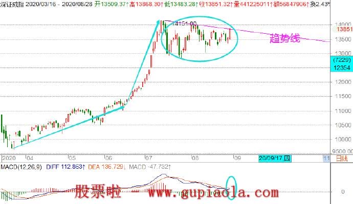 周日预测明日大盘-8月30周日总结股市行情_预测判断明日操作策略