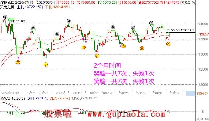 下周股市预测-9月06周日总结股市行情_预测判断明日操作策略