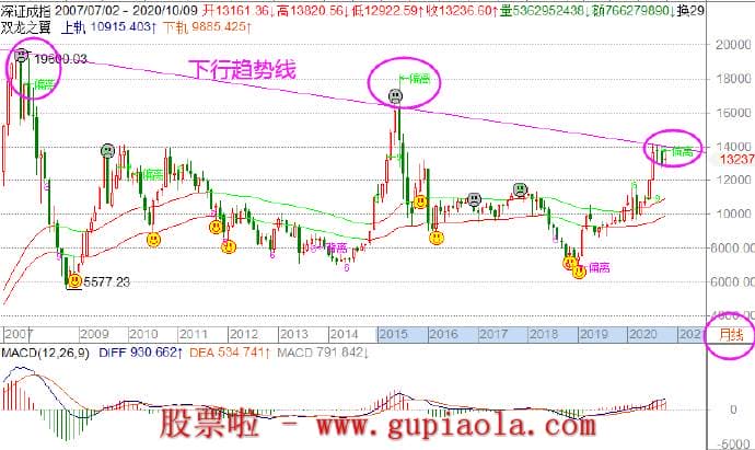 周日预测下周股市：11月01周日总结股市行情_预测判断明日操作策略