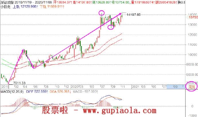 周日预测明日大盘-11月15周日总结股市行情_预测判断明日操作策略