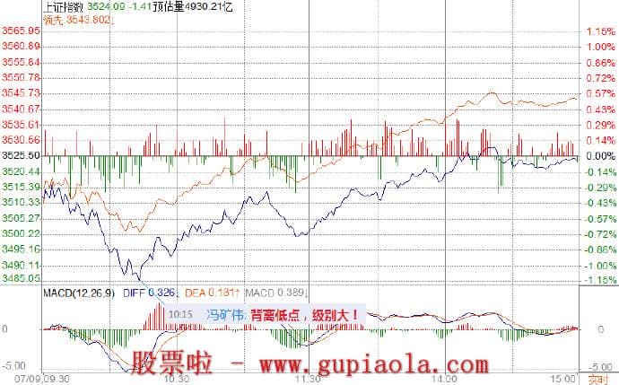 周日预测明日行情：7月11周日非信口开河的