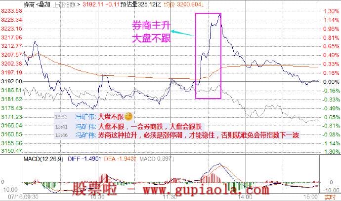 周日预测明日大盘-7月18周日作用还是突出