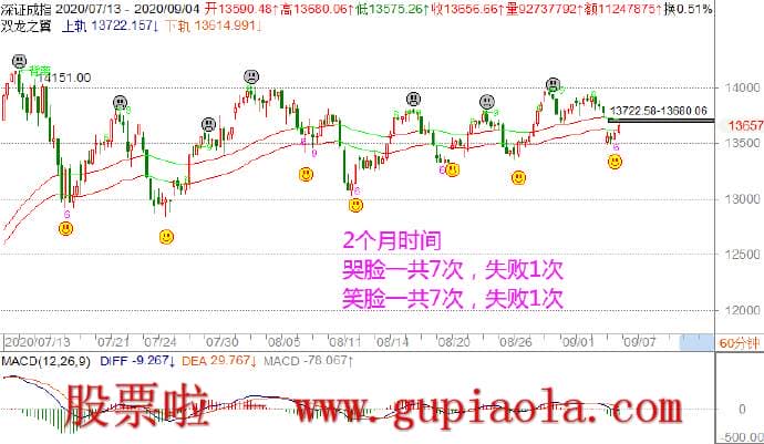 下周股市预测-11月03周日除了突破行情趋势之外