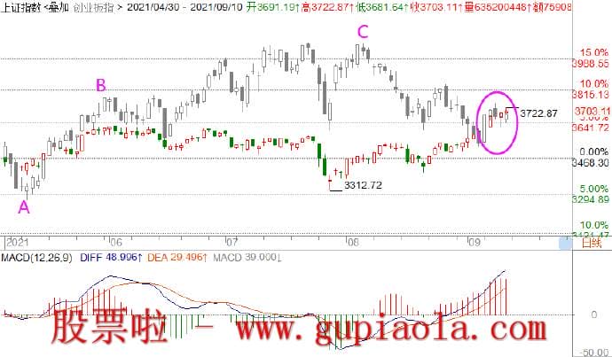 周日预测明日行情-11月03周日讲一下这个学问点