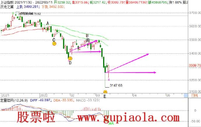 周日预测下周股市_11月03周日行情趋势破位