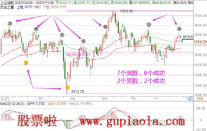 周日预测明日行情-11月13周日还坚持不了